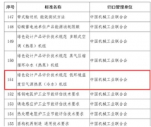 低溫空氣源熱泵被收錄2019年度工業(yè)節(jié)能與綠色標(biāo)準(zhǔn)研究項目