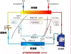 空氣源熱泵與空調(diào)有哪些不一樣？