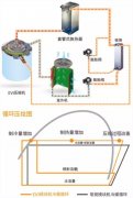 什么是空氣源熱泵噴氣增焓技術(shù)？
